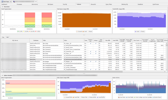 Identifying Index Fragmentation with SQL Sentry_Image 6
